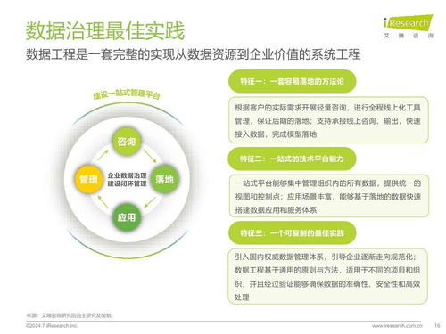 數(shù)據(jù)驅(qū)動(dòng)未來 2024年中國(guó)企業(yè)數(shù)據(jù)治理白皮書深度解讀