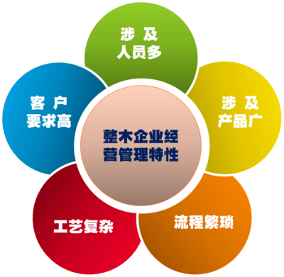 華鑰企管劉春風(fēng)團(tuán)隊(duì) 深耕整木設(shè)計(jì)與生產(chǎn)快速交付，賦能企業(yè)高效管理咨詢